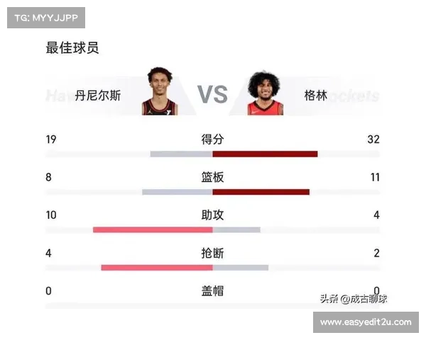 格林 32+11 创里程碑之夜 火箭险胜老鹰稳居西部次席 格林 32+11 创里程碑之夜 火箭险胜老鹰稳居西部次席