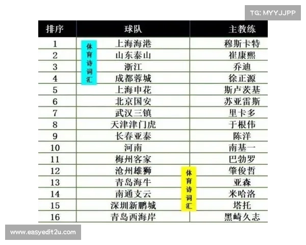 中超最新焦点战赛程公布 多场激烈对决引爆球迷热情 中超最新焦点战赛程公布 多场激烈对决引爆球迷热情